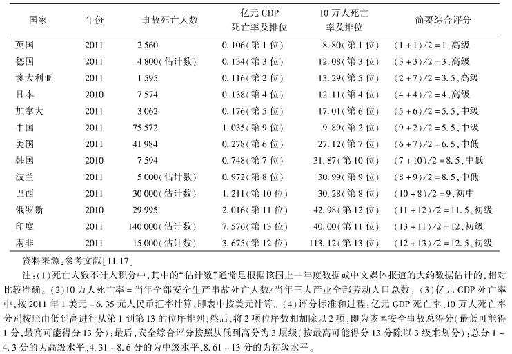 中國(guó)的工地施工安全現(xiàn)狀如何？