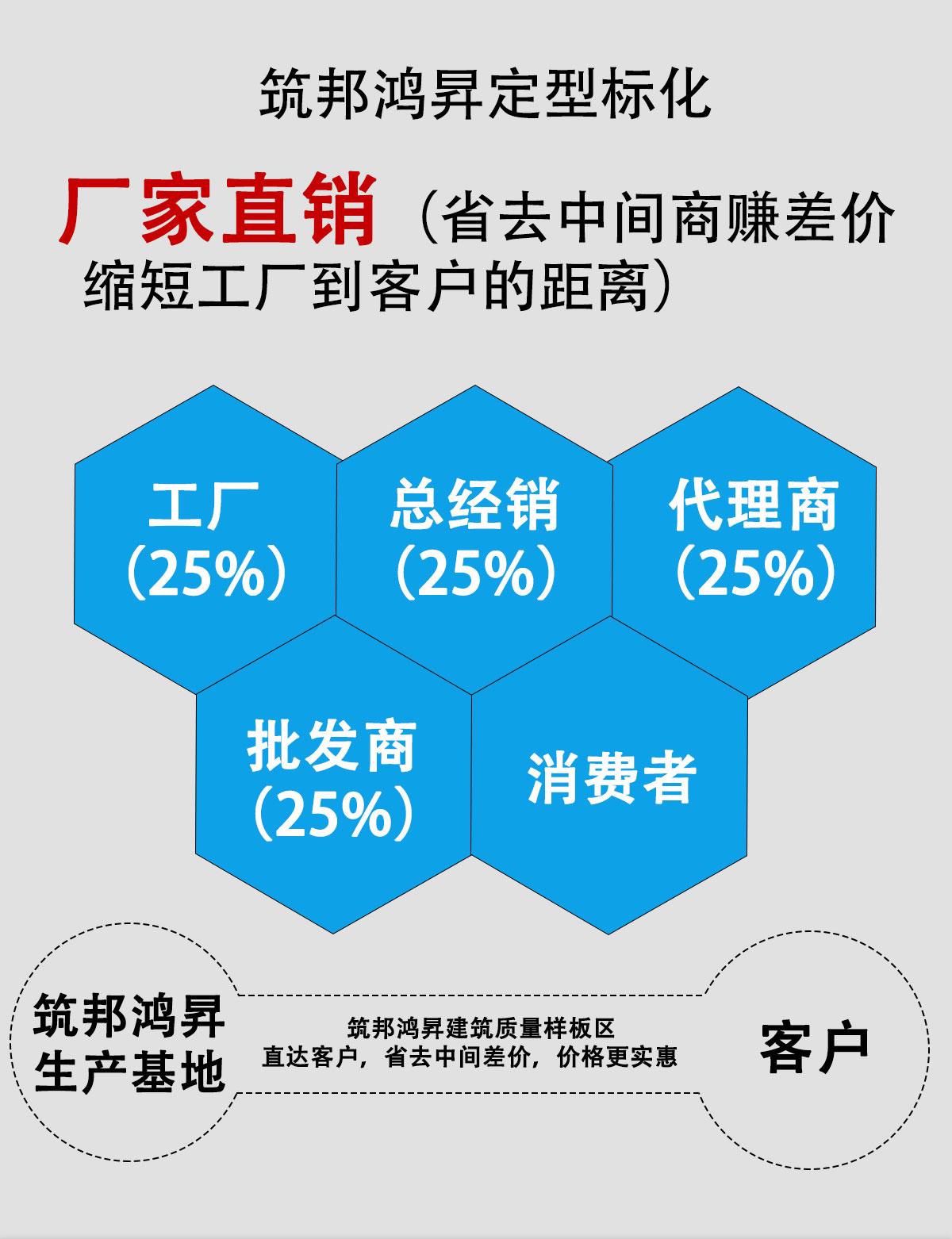 混凝土成型樣板