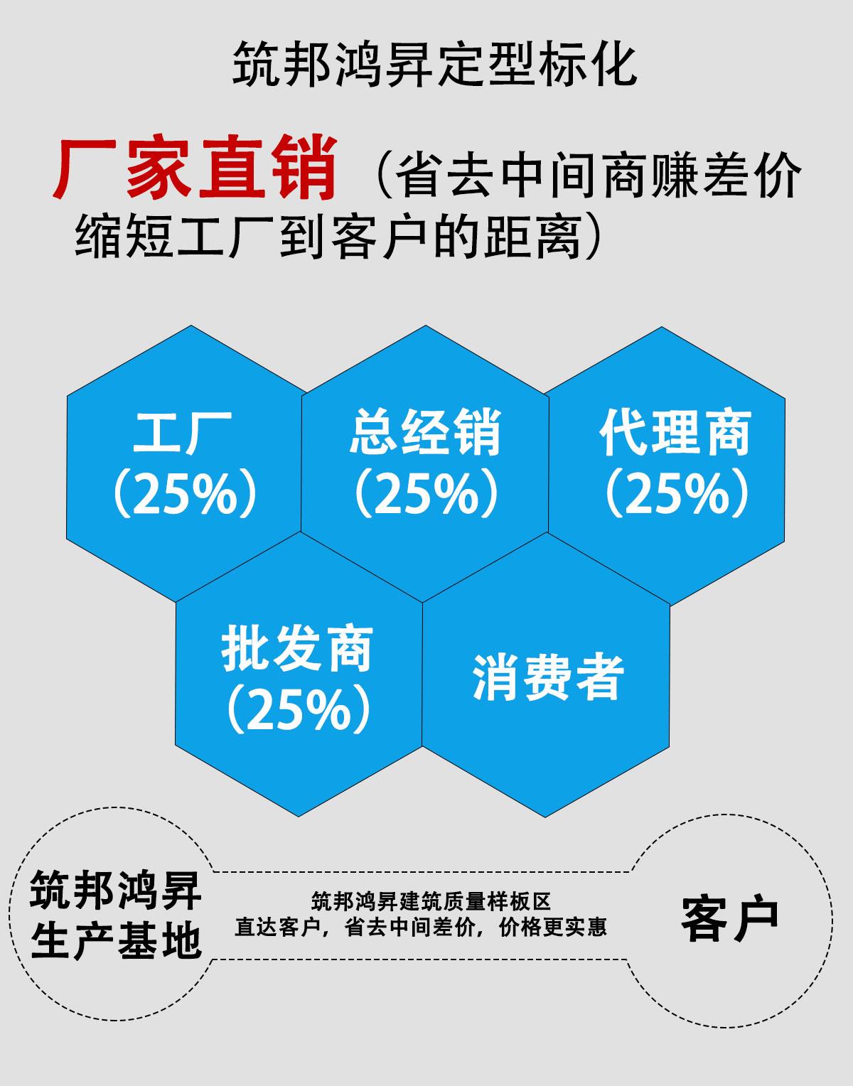 全高轉(zhuǎn)閘雙機芯帶人臉識別