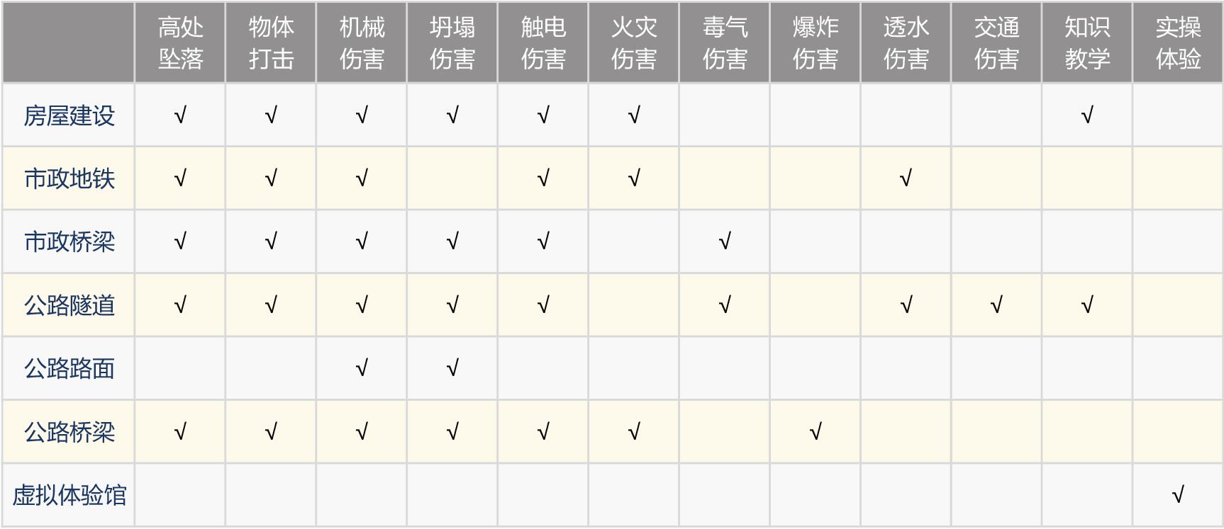 VR安全教育體驗館